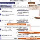 文科省、2013年度より小中学生の情報活用能力調査を実施 画像