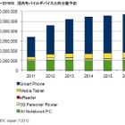 2012年第1Qの国内スマホ出荷、前年同期比68.2％増の655万台……IDC調べ 画像