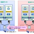 日立／シマンテック／CTC、業務を自動的に再開できるディザスタリカバリを提供開始 画像