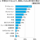 今夏のライフスタイル、節電しつつも毎日充実の“ちょい作トレンド”に注目……トレンド総研調べ 画像