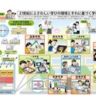 児童生徒のICT活用スキルが確実に向上…フューチャースクール＆学びのイノベーション 画像