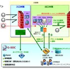 BBSec、セキュリティログ監視サービス「Incident Log Monitoring Service」提供開始 画像