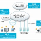 SBテレコム、統合VPNサービス「ホワイトクラウド　SmartVPN」提供開始 画像