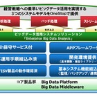 富士通、ビッグデータ活用「Enterprise Big Data Analysis」販売開始 画像