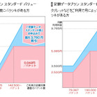 ドコモ、「データ通信専用料金プラン」の契約数が全国で300万契約を突破 画像