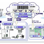 パナソニック、補助金対応の「エコ見える化システム（BEMSバージョン）」発売 画像