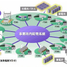 日立、分散型エネルギーマネジメントシステムの実証実験を開始 画像