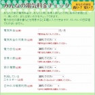 ヤフー、節電の夏に向け「みんなの電気料金チェック」「みんなの涼み場」公開 画像