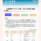 【大学受験2013】医学部医学科難易度ランキング 画像