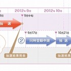 JPRS、「都道府県型JPドメイン名」の優先登録申請受付を開始 画像