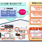 KDDIと住友商事、ライフスタイルに合わせた節電アドバイス「エコビト」のトライアルを開始 画像