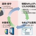 企業のスマートデバイス活用を導入から運用まで一括サポート（GSX、パソナテック） 画像