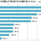 フランス人の選ぶ「オタク川柳」、「好きな子を 奪い合わずに 語り合う」は万国共通!?  画像