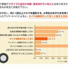 【夏休み】親子でタイヤ点検やタイヤ交換を体験……お出かけ前に 画像