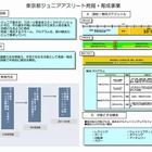 東京からオリンピックへ……アスリート育成推進校を指定 画像