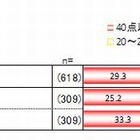 子どもの睡眠力チェックテスト 画像