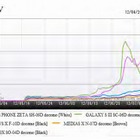 2012年夏のスマホ商戦、人気モデルは「GALAXY S III」より「ARROWZ X」に……価格.com調べ 画像