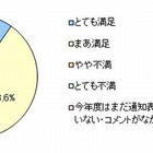 通知表の通知表？……コメントへの満足度、留意点、変化など調査 画像