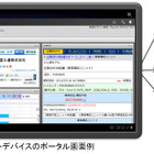 富士通、Webフロントアプリケーション構築基盤「Interstage Interaction Manager V10」新発売 画像