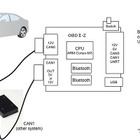 ZMP、車両データをクラウド転送する新製品を発売  画像