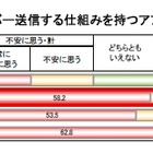 私有スマホの業務使用、情報をサーバー送信するアプリに「不安感」84％ 画像