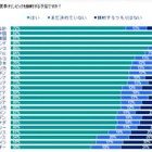 【ロンドンオリンピック】英で興味がある人は5割以下、24ヵ国調査 画像