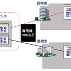 日立の共同利用型自治体クラウドシステム、愛知県豊橋市・岡崎市で稼働開始 画像