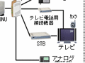 NTTグループ、一般ユーザに向けたNGNの実験を開始 画像