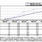 就職内定率は大学生59％、理系大学院生82％…リクルート調査 画像