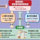 小学校の理科支援員配置、9割以上が肯定的 画像