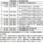 学童保育の実施状況調査を公表 画像