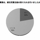 学習塾の被災児童生徒支援……アンケート調査結果 画像