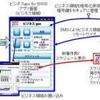 NTTレゾナント、「ビジネスgoo」上でBYOD対応アプリの実証実験を開始 画像