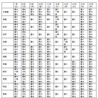 ウェザーニューズ、8月7日～16日・お盆の天気傾向を発表……ゲリラ雷雨に要注意 画像