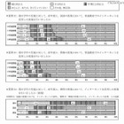 学力の高い学校はICT利活用に積極的 画像