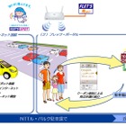 NTT東日本、NTTル・パルクのコインパーキングをWi-Fi化……将来は周辺店舗のクーポン発行も 画像