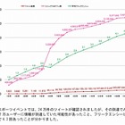電通とTwitter Japan、Twitter上の話題の拡散度合いを測る指標を開発 画像
