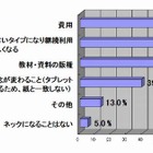 タブレット端末の授業利用、課題はコストダウン……利用度は11％に留まる 画像