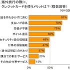 達人も初心者も、カードをうまく使おう……手荷物サービスも 画像