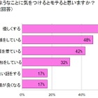 「小学校低学年女子の女子会」意識調査……モテには可愛い“顔＆洋服”が必須 画像