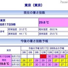 暑さ指数が危険数値に！熱中症に注意 画像