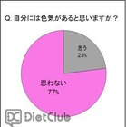 「色気」に自信のある女性はわずか2割…キレナビアンケート調査結果 画像