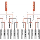 【高校野球】桐光学園を含む8強が出揃う 画像
