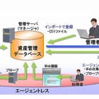 NEC、データセンター向け構成管理ソフト「WebSAM AssetSuite DC Edition」発売 画像