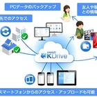 オンラインストレージ「KDrive」の無料容量が最大50GBに……Mac版アプリも提供開始 画像