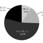 実りの秋、フルーツで便秘対策……ゼスプリ調査 画像