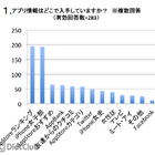 iPhoneと一緒の楽しい女子ライフ……アプリに関する調査結果を発表 画像