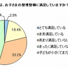 子どもの「整理整頓」保護者の8割が不満 画像