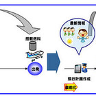 ANA、パイロット約2500名にiPadを配布 画像