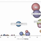 ゲーム機の通信機能の特許、総合力ランキングトップ3は「任天堂」「バンダイナムコ」「コナミ」 画像